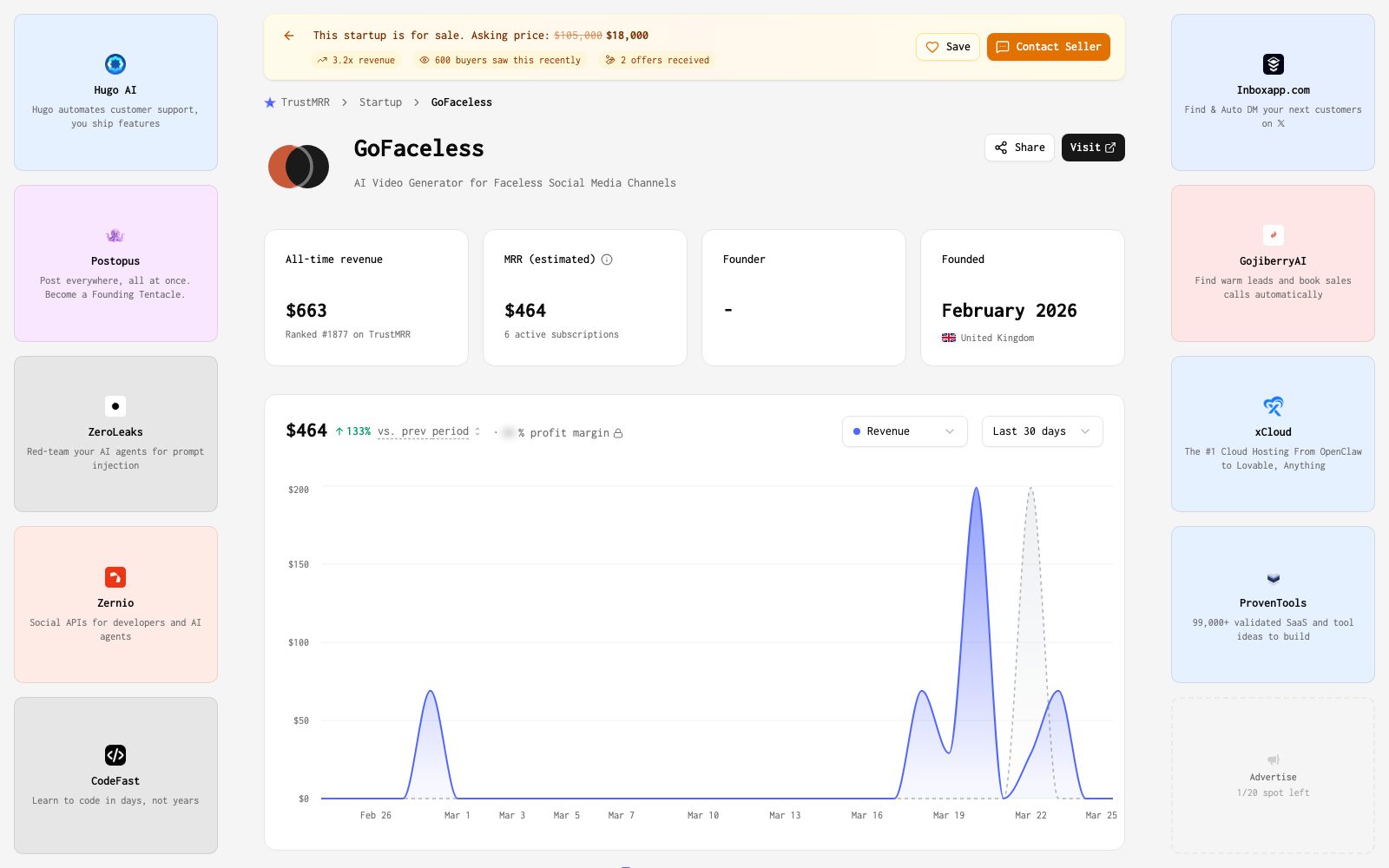 GoFaceless on TrustMRR homepage preview
